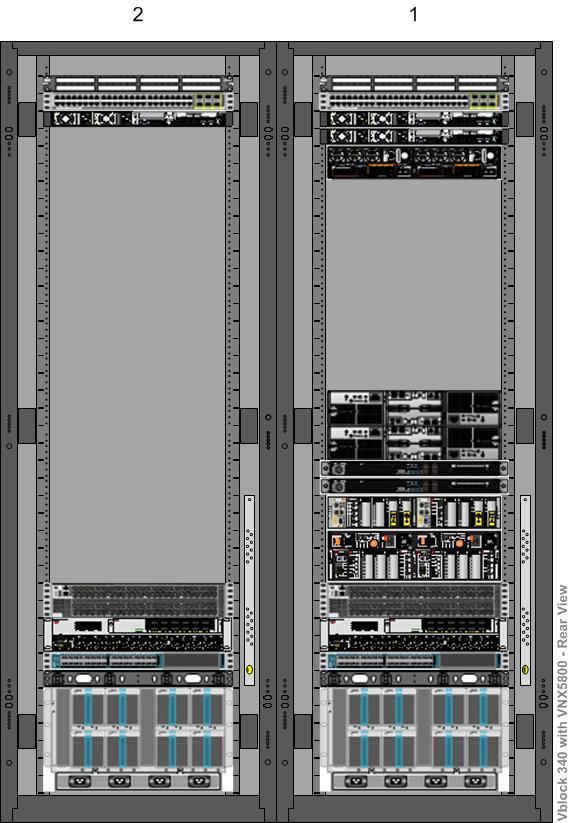 VCE Vblock and VxBlock Systems 340