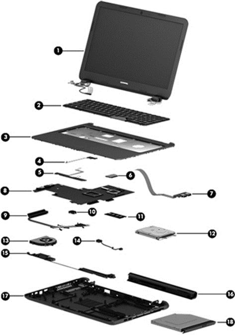3 Illustrated parts catalog Computer major components NOTE: HP continually improves and changes product parts.