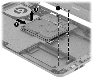 3. Lift the hard drive from the computer (3). 4.