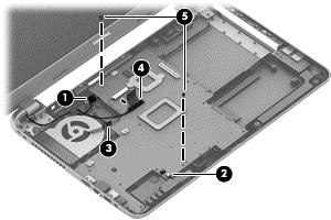 2. Remove the two Phillips PM2.5 5.0 screws (5) that secure the system board to the computer. 3.