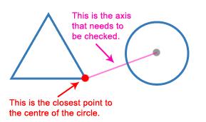 Separating Axis