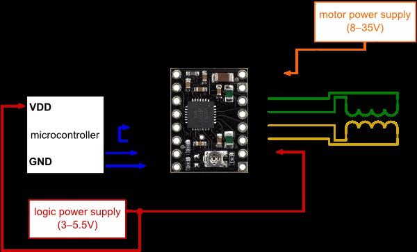 Using the driver Minimal wiring diagram for connecting a microcontroller to an A4988 stepper motor driver carrier (fullstep mode).