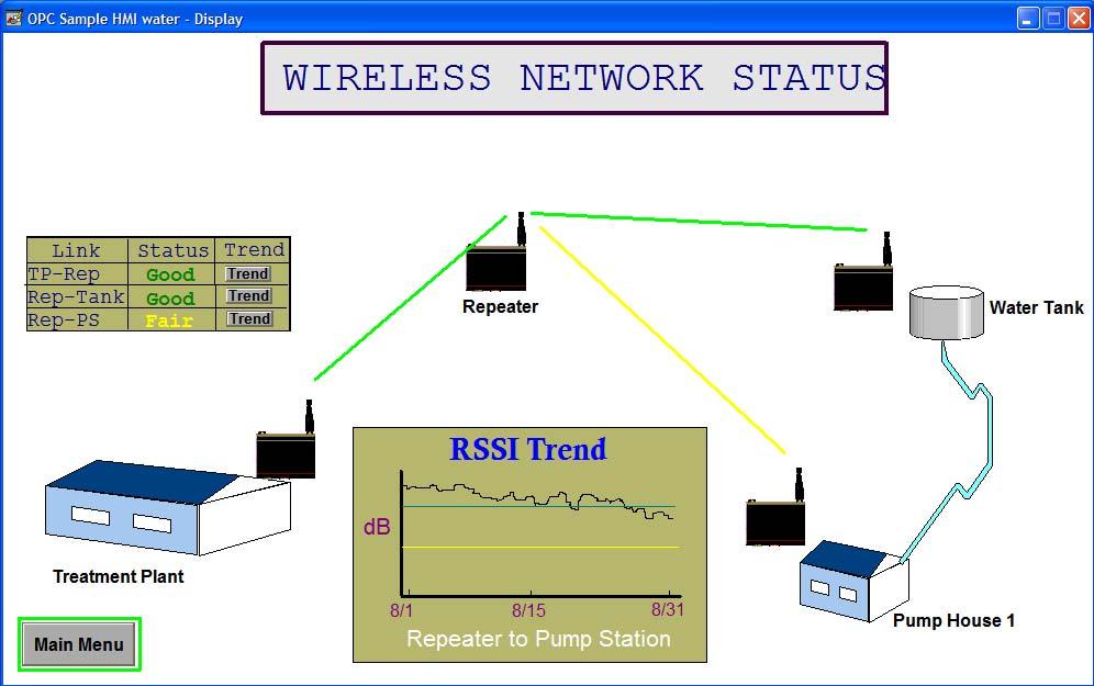 link (such as a redundant wireless connection). In this case, the system would recover without any human intervention.