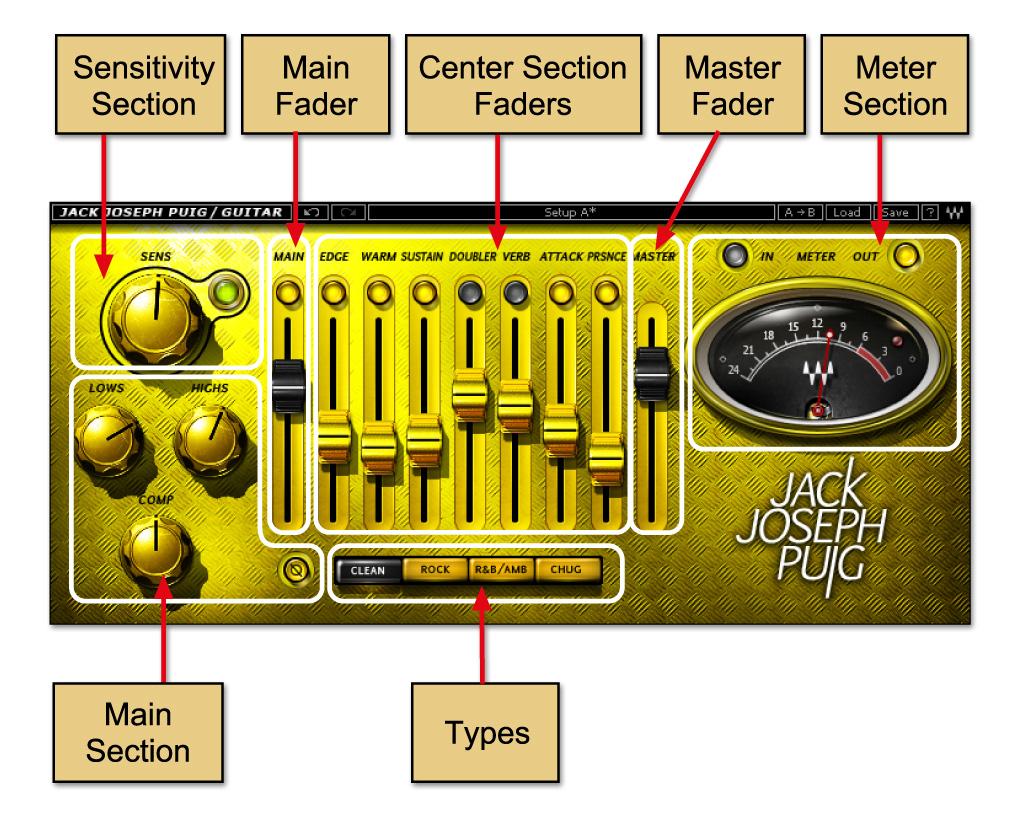 Chapter 3 Controls, Concepts, and Terminology Types The JJP Guitars plug-in includes
