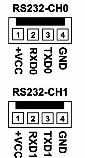 RS232 Connector RS232 Connector of Board ET-AVR START KIT V1.0 is connecting point of signal to send/receive data that is transformed signal into RS232.