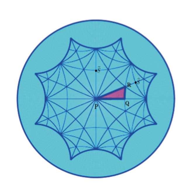 6 M. Schmitt & M. Teillaud Figure 6: The Schwarz triangle T(8,3,2) and the octagon (figure from [9]).
