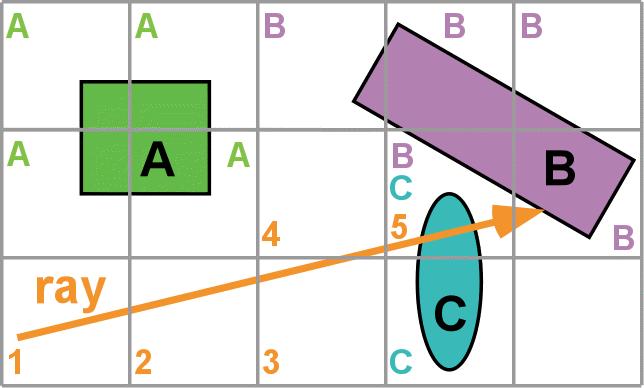 Uniform subdivision grid http://www.cs.