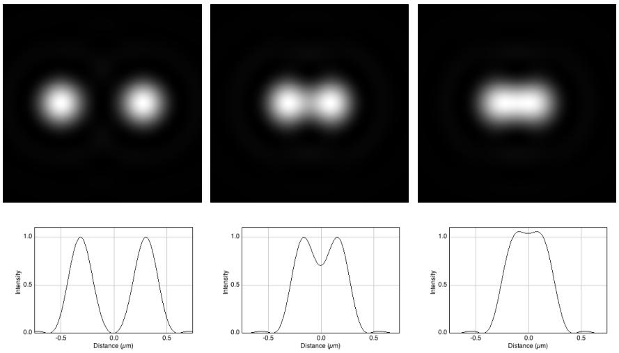 High NAs are possible when the immersion refractive index is high Widefield PSFs obtained by imaging 100-nm fluorescent beads (excitation 520nm; emission 617nm), Image from [2] NA : objective