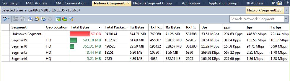 The Network Segment view The Network Segment view shows as the following figure: The Network Segment view provides the statistics and analysis of the traffic according to network segments which are