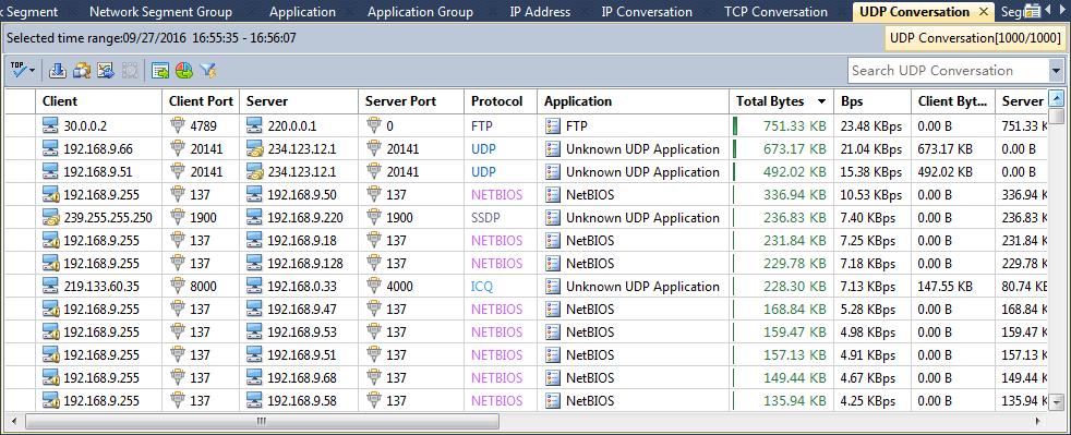 statistics The TCP Conversation view displays the traffic of the network according to communication nodes, as well as node geographic location, port number, application, round-trip time, bytes,