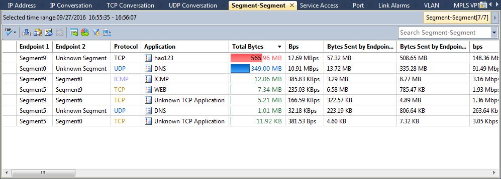 Viewing UDP conversation statistics The UDP Conversation view displays the traffic of the network according to communication nodes, as well as node geographic location, port number, application,