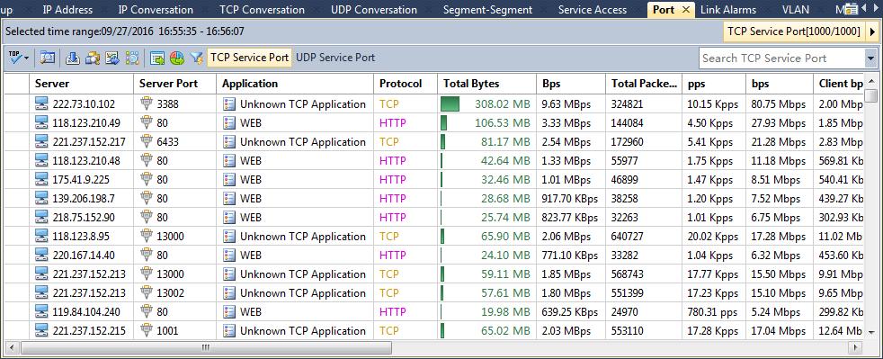 Analyzing service accesses in a new window To specifically analyze the service accesses on the Service Access view, right-click the service accesses and click Analyze in New Window.