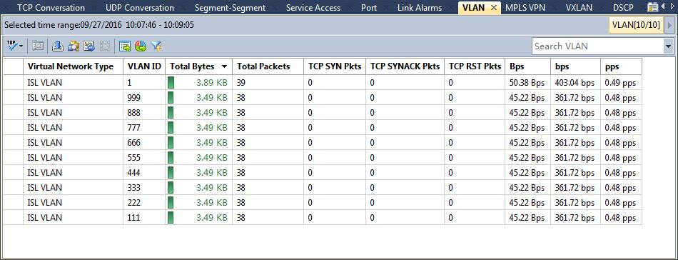 When the trigger source is an IP address, analyzing traffic alarm logs in a new window is just the analysis on a node on the IP Address view.