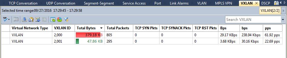 The MPLS VPN analysis time window provides a chart for each analyzed MPLS VPN.