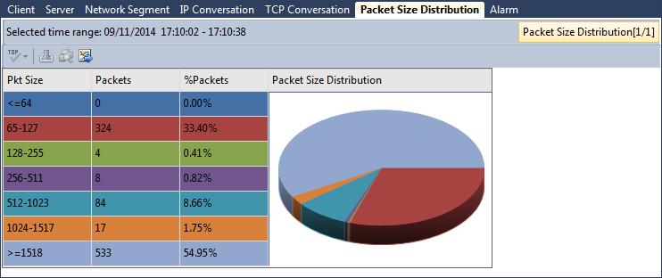 The Packet Size Distribution view The Packet Size Distribution view calculates the packet size distribution for the application, showing as follows: The Application Alarms view The Application Alarms