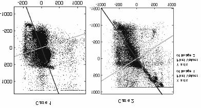 Figure 2. Prin cipal Component Analysis of the 2001 and 2002 IKONOS data. Figure 4. Change Detection using PCA for Case Study Two 5.2. Results of change detection based on automated building extraction process Figure 5 represents the first stage results from our method for the case study one.