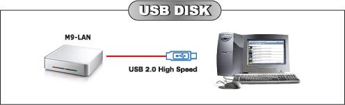 To assure optimum performance on the network, only use network switches and routers. In USB 2.0 High Speed mode, the M9-LAN is directly attached to a single computer via the USB port.