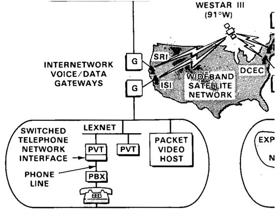 1008 at 66. analog telephone network : Weinstein teaches limitation [1.