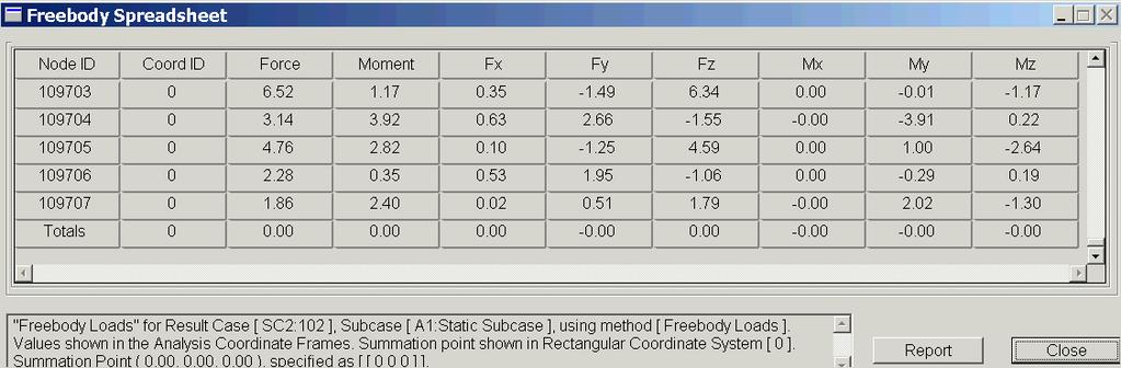 Result Types: Freebody Loads Used to display a true freebody showing loads applied to the structure from all sources including the applied loads, constraints (SPCs), MPCs/rigid elements, and other