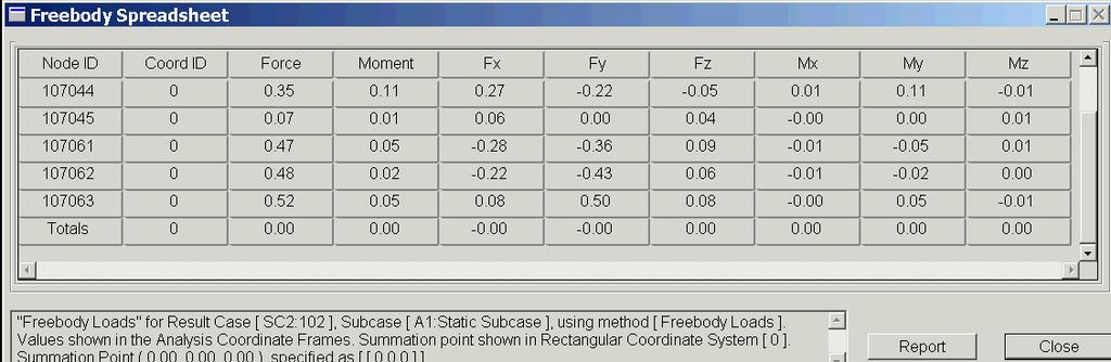 Freebody Spreadsheet: Example Result Type = Freebody Loads Freebody Loads = - (Felms ) = FApplied + FSPC + FMPC -