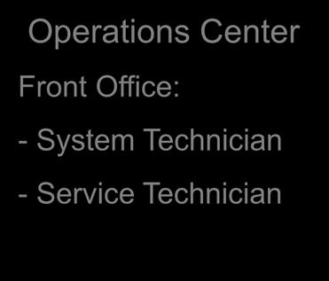 Training per target audience Operations Center: Front Office Operations Center Front Office: - System Technician - Service Technician 1 Basic Introduction 2 Technical Overview 3 Platforms 4