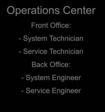 Training per target audience Operations Center: Front and Back Office Operations Center Front Office: - System Technician - Service Technician Back Office: -