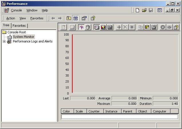 Checking Resource Usage on Windows 2000 Professional Estimated Time: 20 Minutes Objective Equipment Scenario Procedures In this lab the student will use the System Performance Tool to monitor the