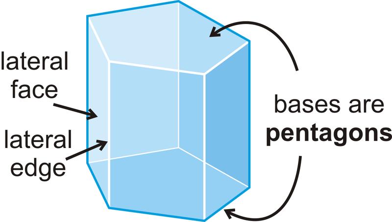 www.ck12.org Parts of a Prism In the last section, we defined a prism as a 3-dimensional figure with 2 congruent bases, in parallel planes with rectangular lateral faces.