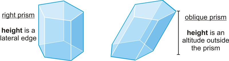 This particular prism is called a right prism because the lateral faces are perpendicular to the bases. Oblique prisms lean to one side or the other and the height is outside the prism.