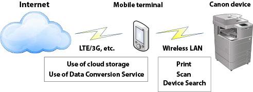 that the mobile terminal is connected to is connected to the Internet.
