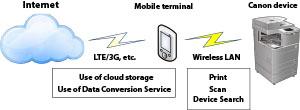 Preparation Network Environment When Using a Device That Supports Direct Connection When using a direct connection compatible device, you can directly connect a mobile terminal and a device