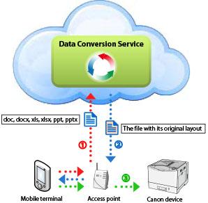 Print What is the Data Conversion Service? The Data Conversion Service is a free service for use when previewing and printing certain files.