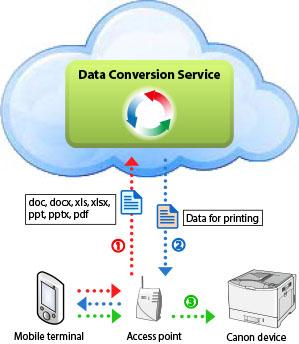 Print What is the Data Conversion Service? The Data Conversion Service is a free service for use when previewing and printing certain files.