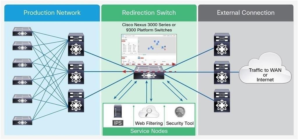 solution that can adapt to increasing traffic volumes, provide flexible connections for both production infrastructure and inline tools, and provide cost-effective deployment options.
