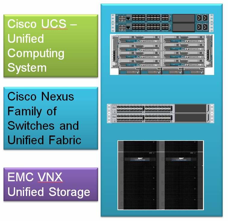 Overview of the Solution At a high level, the solution consists of Cisco UCS B440 M2 blade for the database, while a multinode setup was used for the Web Apps and Concurrent Manager servers using