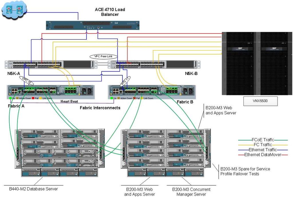 Oracle E-Business Suite R12 on Cisco UCS 2.1 and EMC VNX 5500 Figure 6 