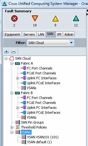 Figure 8. The SAN Tab 2013 Cisco and/or its affiliates.