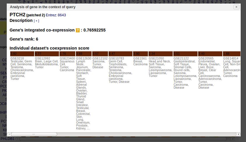 0.0 Gene Co-expression Contribution Page This view mode presents the