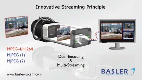 BASLER IP CAMERAS Features and Benefits The Basler IP camera product line offers flexible, high-performance solutions for a wide range of applications in the area of video surveillance.
