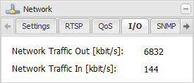 Configuring the Camera AW00097206000 3.8.4 I/O Tab Network Traffic Out [kbit/s] - Indicates the current amount of outgoing network traffic in kilobits per second.