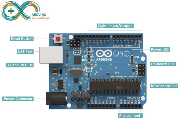 Arduino Uno Power: 5v (7-12v input) Digital Pins: 14 (6
