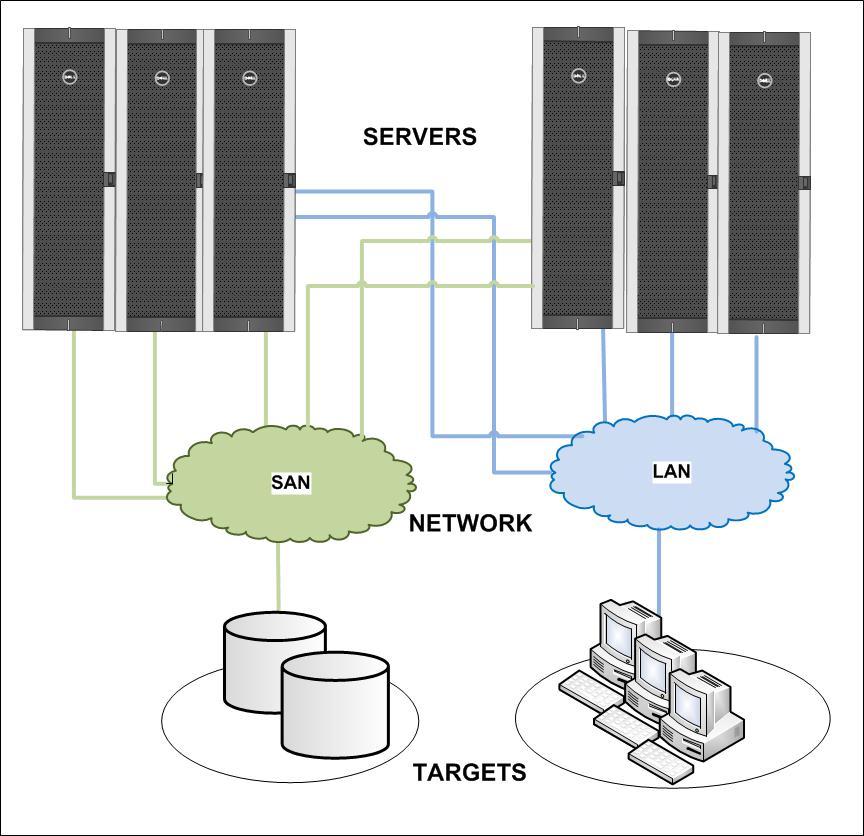 to that bridge DCB switch (such as non-dcb aware iscsi devices, or non-dcb downstream switches).