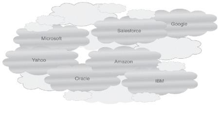 6 Poglavje 1: Računalništvo v oblaku Slika 1.2: Povezan oblak(ang. intercloud). 1.4 Tipi dostave storitev Sistemi računalništva v oblaku ponujajo več načinov za dostavo svojih storitev.