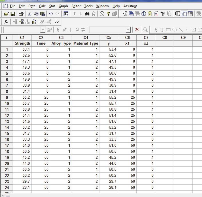 Columns C1 to C7 each contains one variable. Figure 2.10 Entering Data Each Column Containing One Variable 4.
