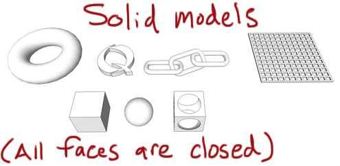 Tips for modeling in Sketchup Make your model Solid in Sketchup to be 3D Printable Models must be Solid to be 3D printable.