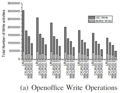Simulation (5/7) two sources for write operations in flash memory buffer write natural write operations from WBC