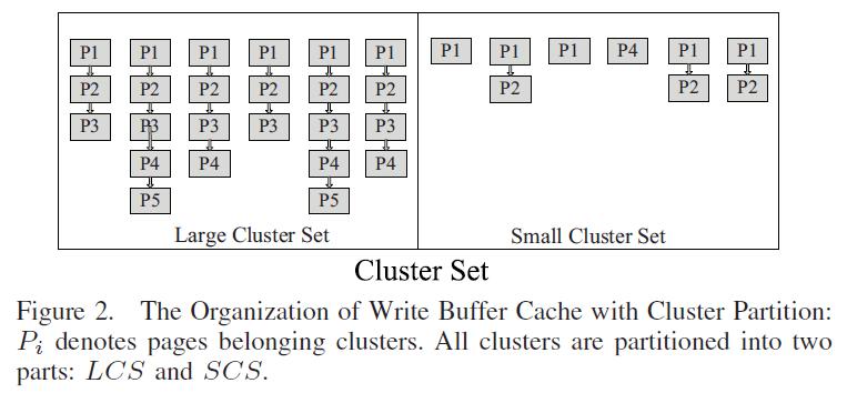 Proposed Scheme (2/10) All the pages with the same logic block number are linked into a single page cluster.