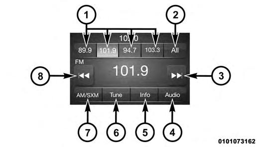 14 RADIO MODE OPERATING RADIO MODE 1 Station Presets 2 All Presets 3 SEEK Up 4 Audio 5 Info 6 Tune 7 AM/FM/SXM 8 SEEK Down The radio is equipped with the following modes: FM AM (SW/LW/MW If Equipped)