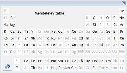 It represents the Mendeleïev periodic table.