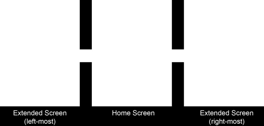 While on an extended screen, press Home to return to the Home screen. To go directly to a particular screen: 1.